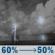 Friday Night: Showers And Thunderstorms Likely then Chance Showers And Thunderstorms